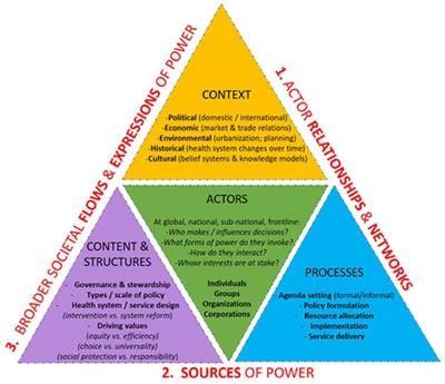 Understanding the role of power and its relationship to the implementation of the polio eradication initiative in india